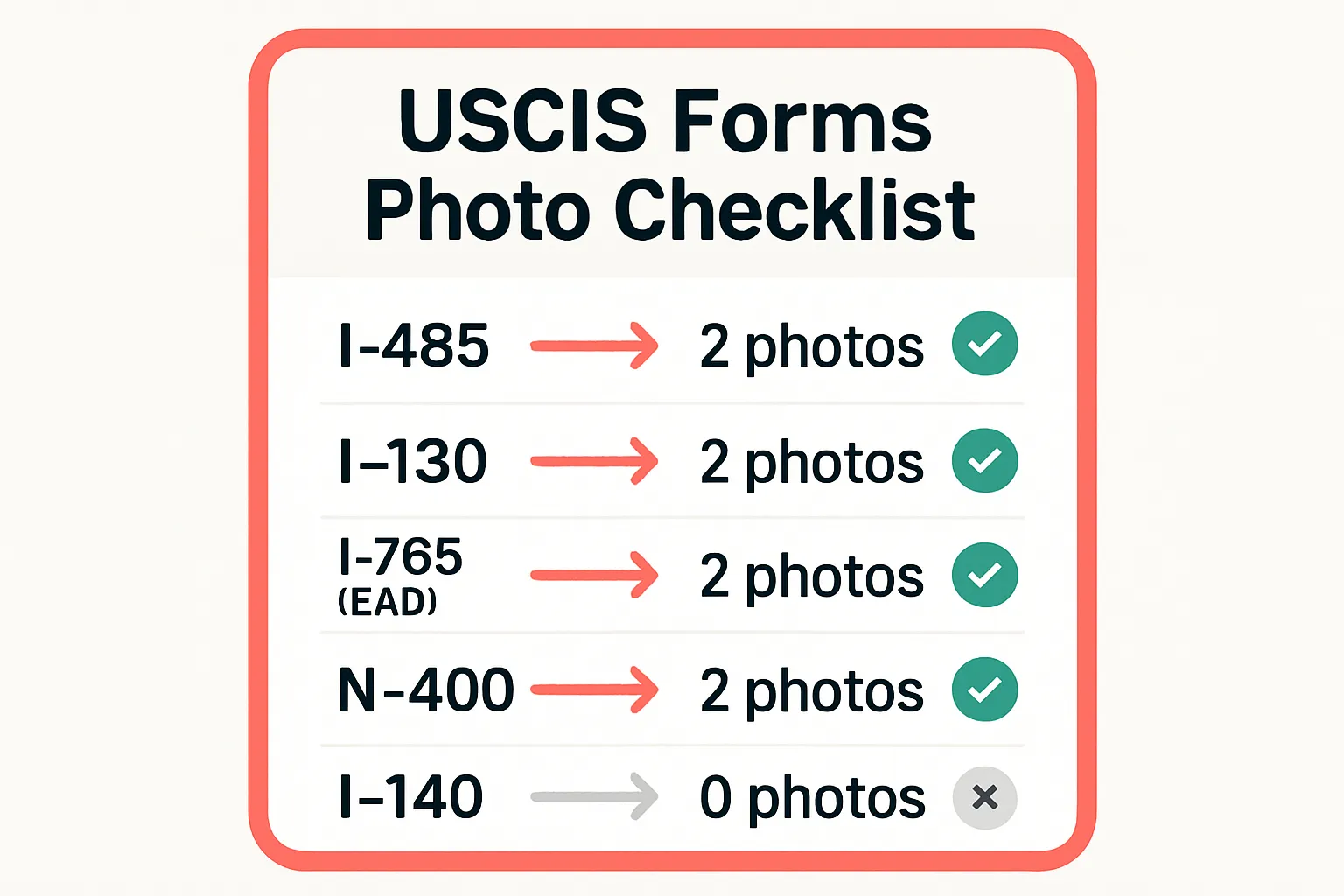 Lista de formularios de inmigración con el número de fotografías que pide el instructivo impreso de cada uno