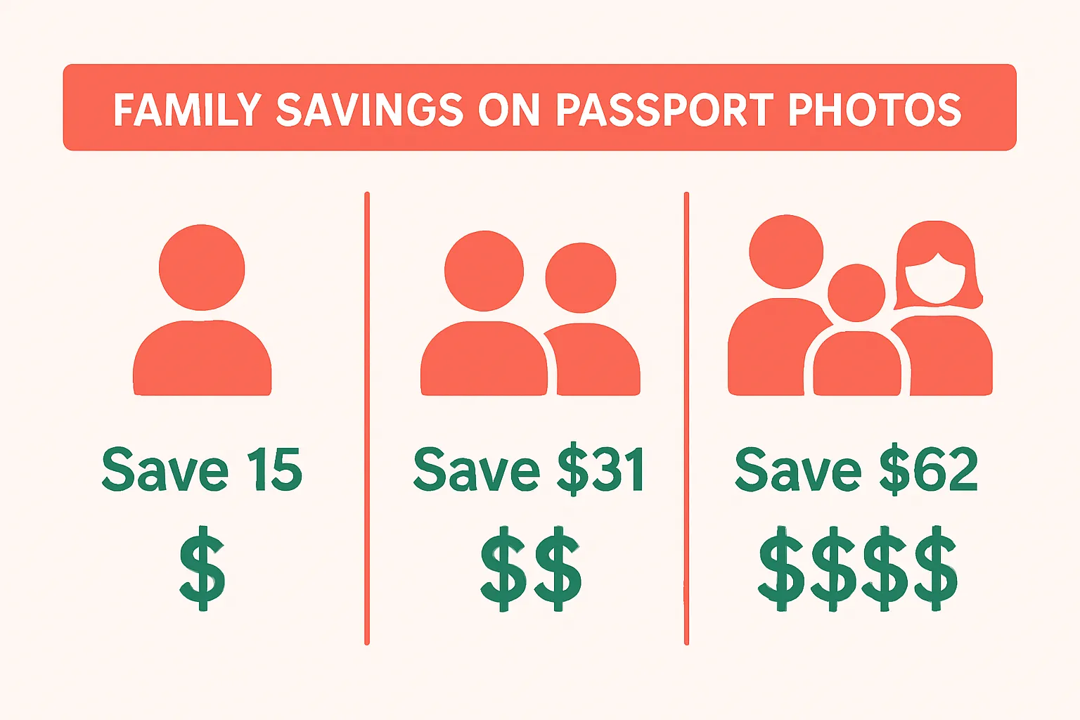 Ahorro de dinero con fotos de pasaporte DIY - CVS vs alternativa online